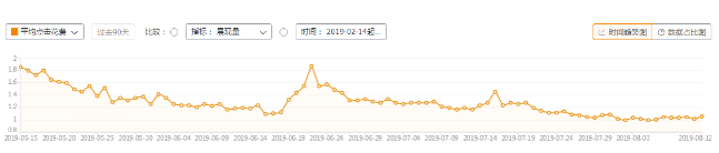 淘寶直通車鉆展超級推薦配合戰(zhàn)